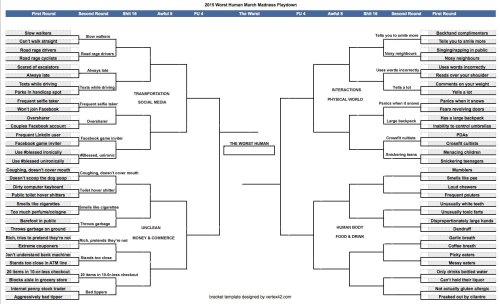 2015 Worst Human bracket. Click to enlarge.