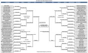 2015 Worst Human bracket. Click to enlarge.