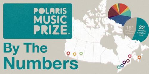 Polaris 2015 Long List by the numbers